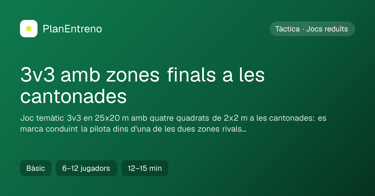 Diagrama de l'exercici 3v3 amb zones finals a les cantonades