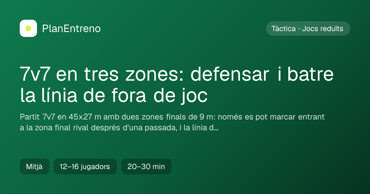 Diagrama de l'exercici 7v7 en tres zones: defensar i batre la línia de fora de joc