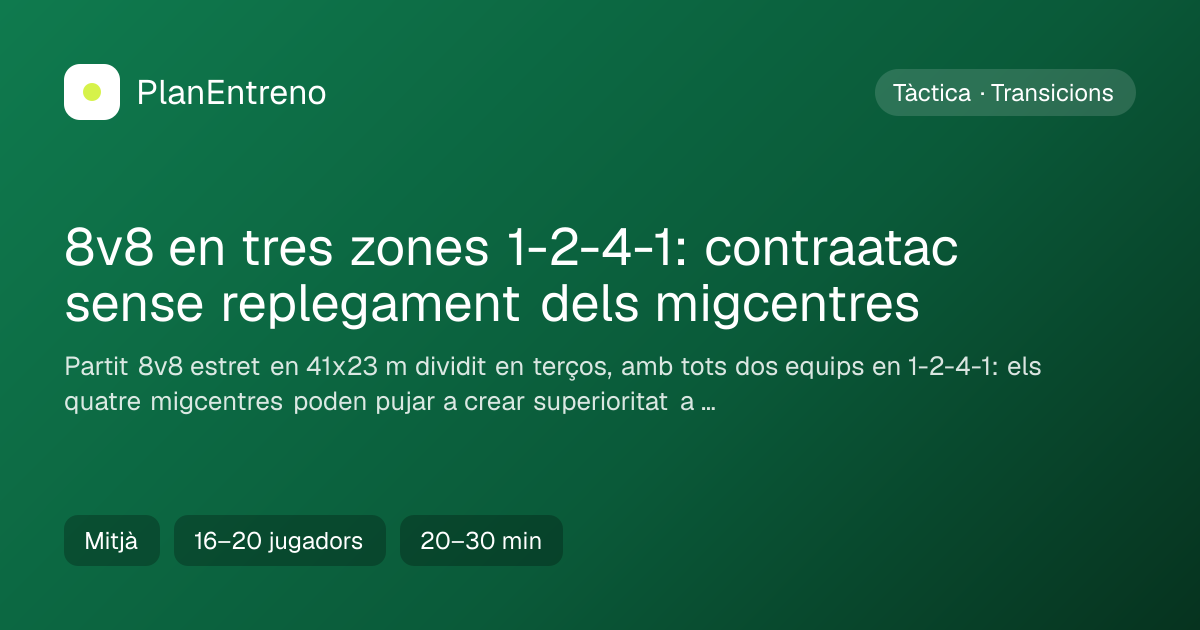 Diagrama de l'exercici 8v8 en tres zones 1-2-4-1: contraatac sense replegament dels migcentres