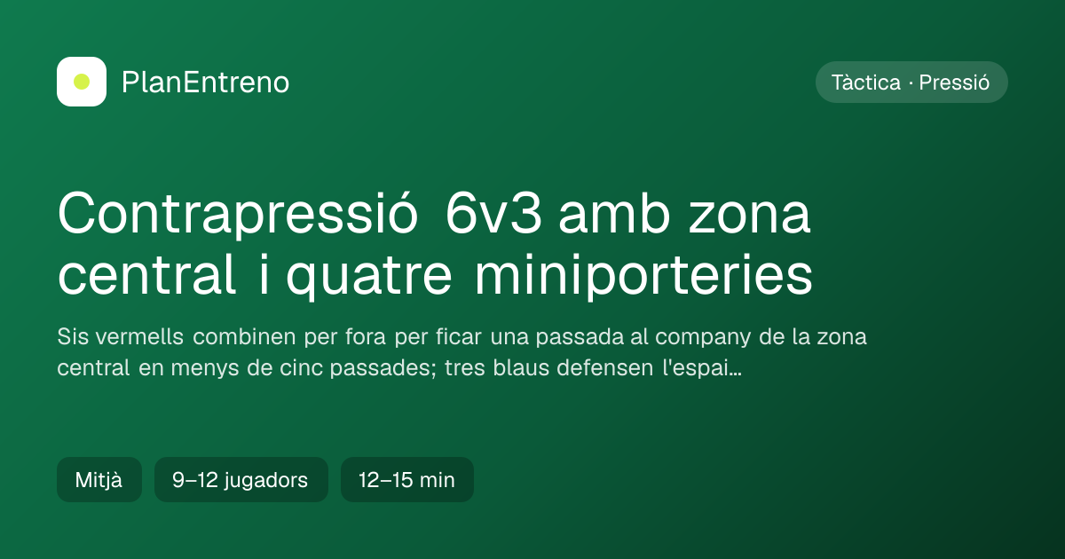 Diagrama de l'exercici Contrapressió 6v3 amb zona central i quatre miniporteries