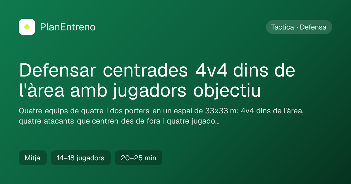 Diagrama de l'exercici Defensar centrades 4v4 dins de l'àrea amb jugadors objectiu
