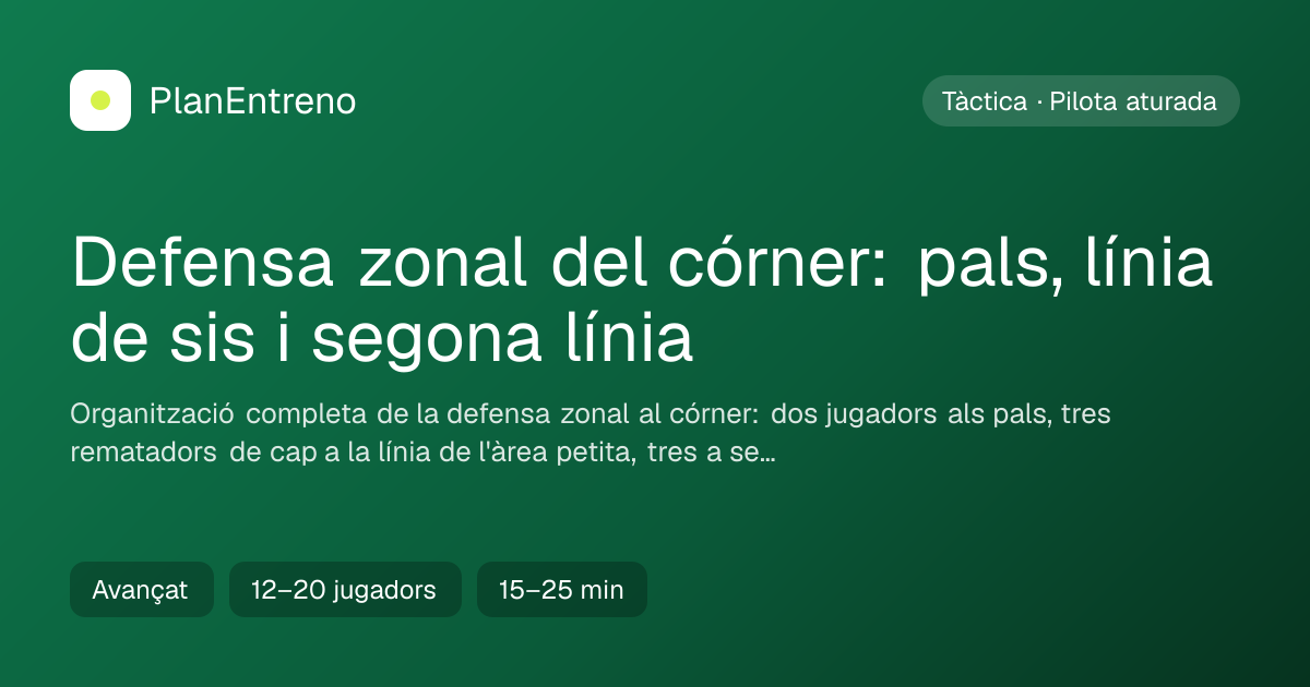 Diagrama de l'exercici Defensa zonal del córner: pals, línia de sis i segona línia