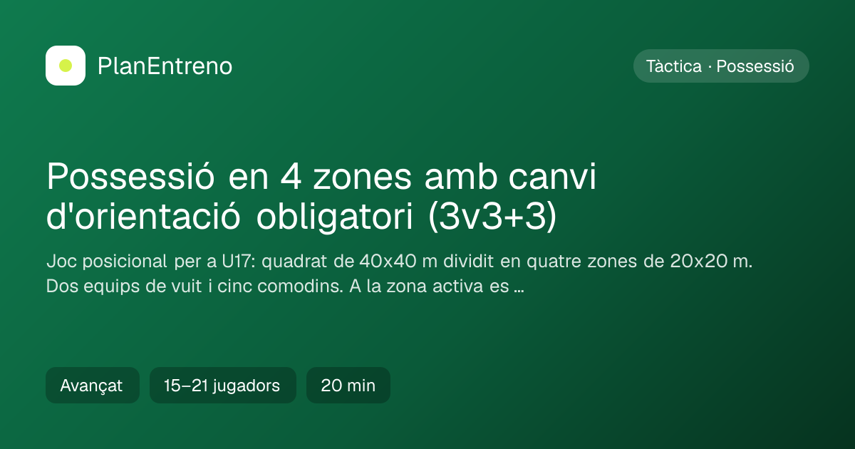 Diagrama de l'exercici Possessió en 4 zones amb canvi d'orientació obligatori (3v3+3)