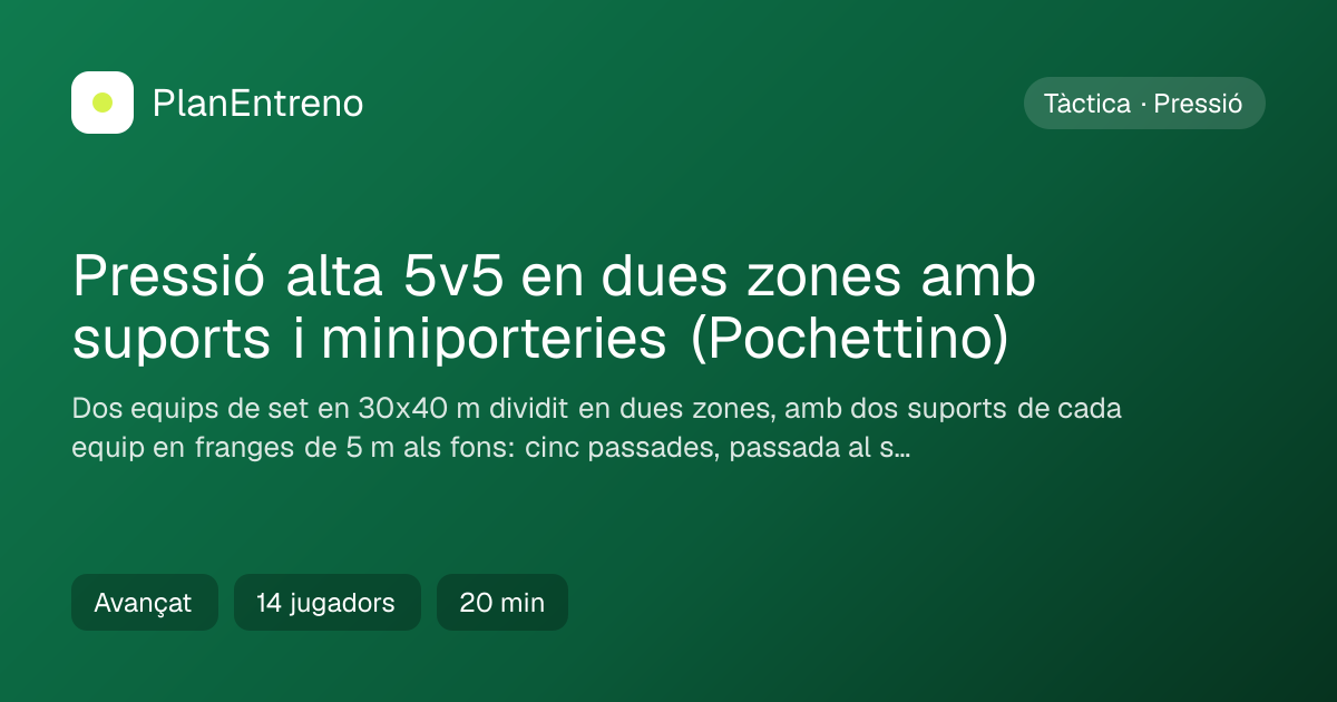 Diagrama de l'exercici Pressió alta 5v5 en dues zones amb suports i miniporteries (Pochettino)