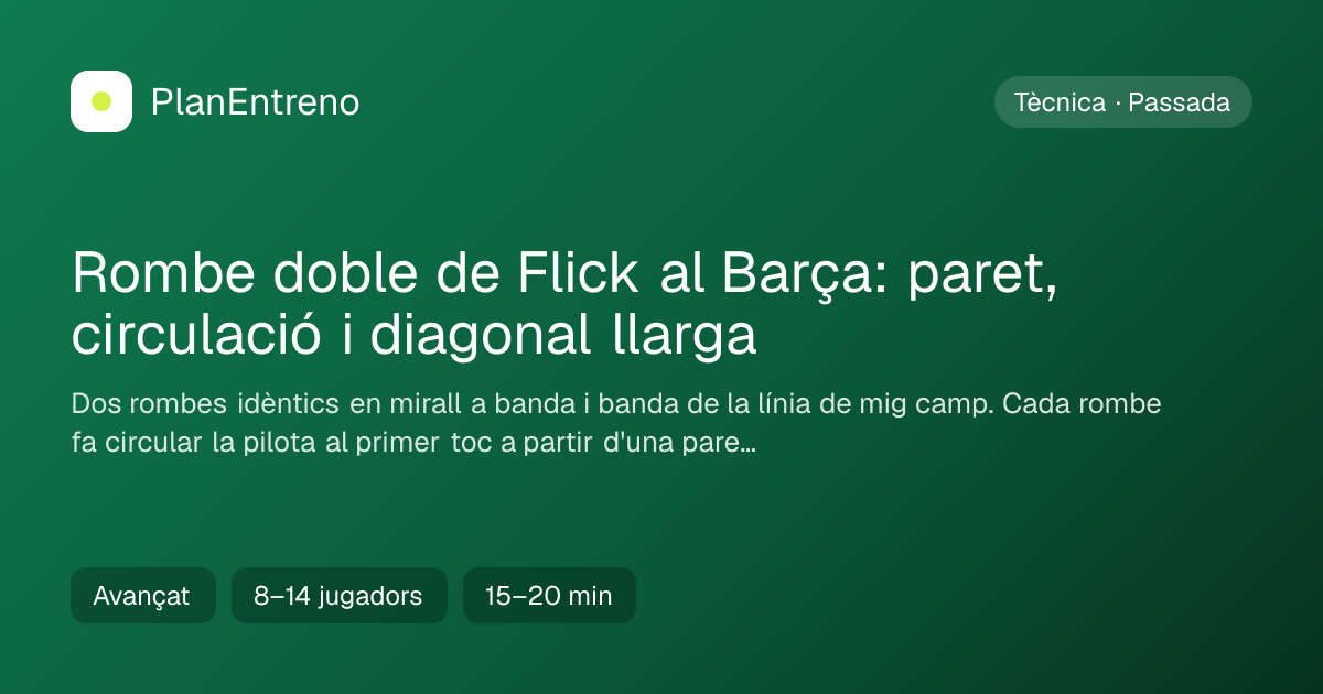 Diagrama de l'exercici Rombe doble de Flick al Barça: paret, circulació i diagonal llarga