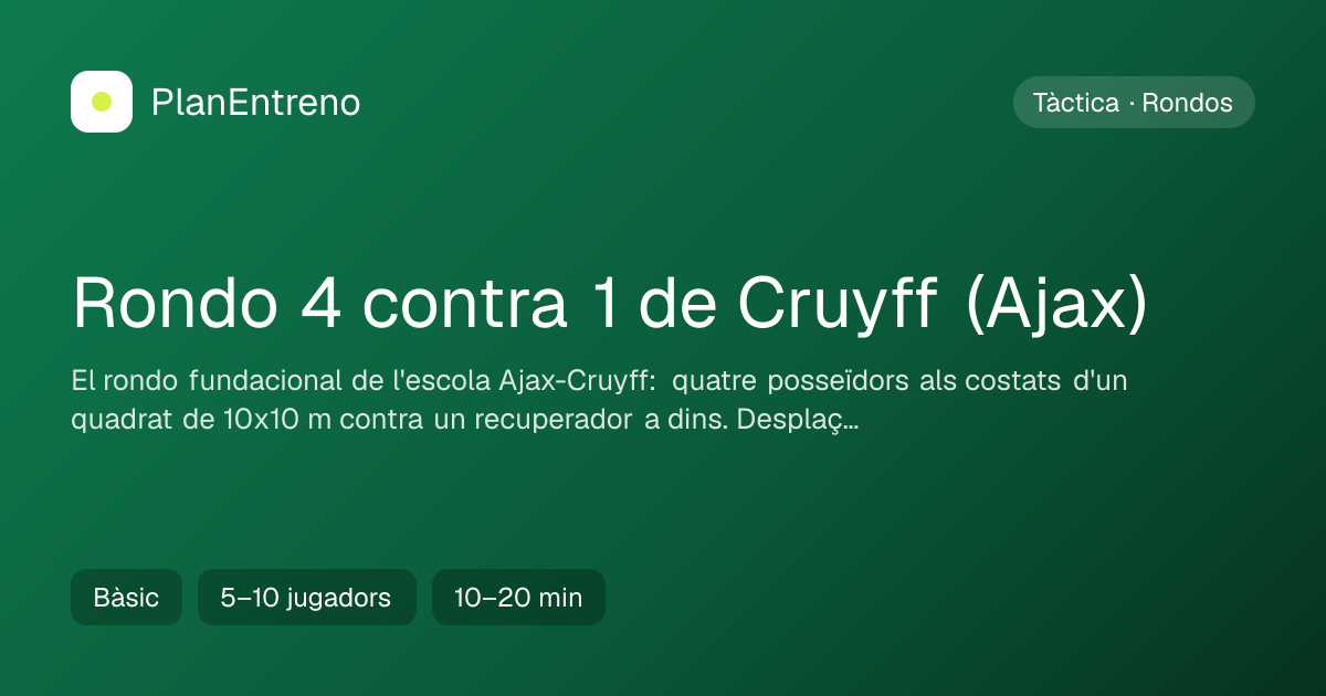 Diagrama de l'exercici Rondo 4 contra 1 de Cruyff (Ajax)