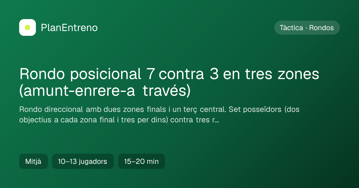 Diagrama de l'exercici Rondo posicional 7 contra 3 en tres zones (amunt-enrere-a través)