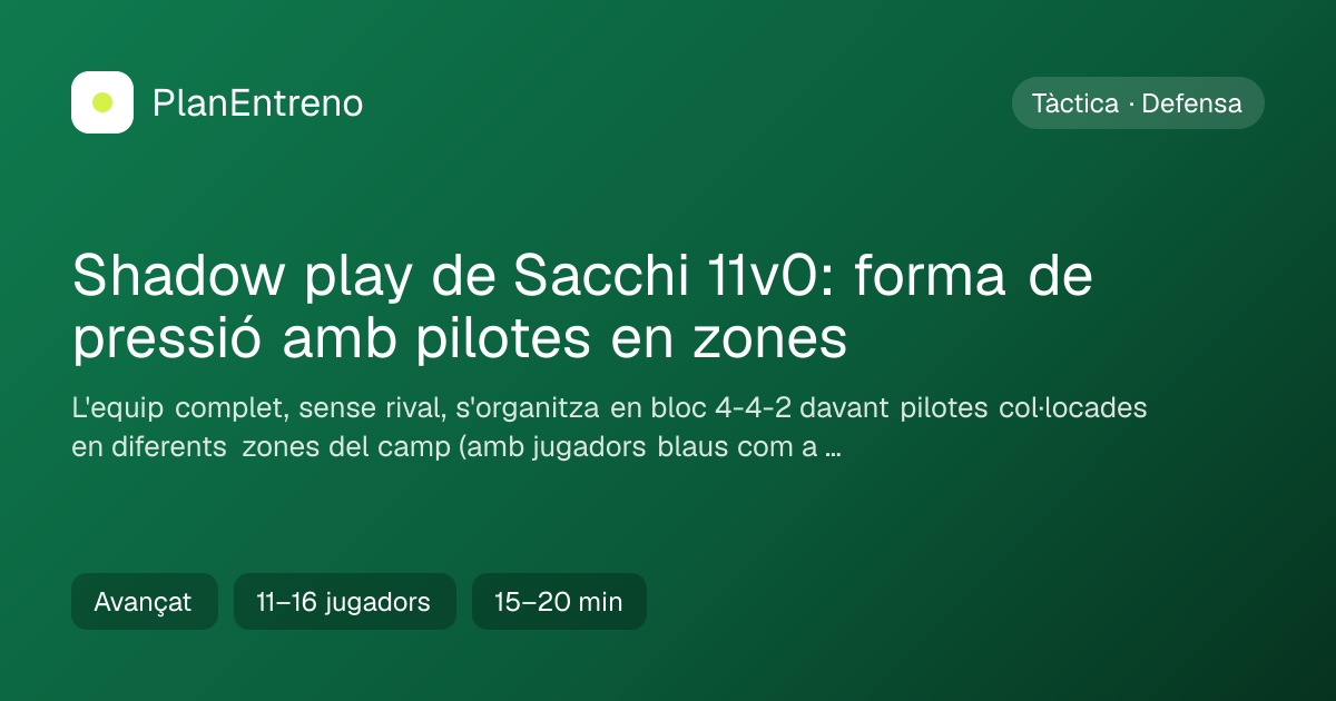 Diagrama de l'exercici Shadow play de Sacchi 11v0: forma de pressió amb pilotes en zones