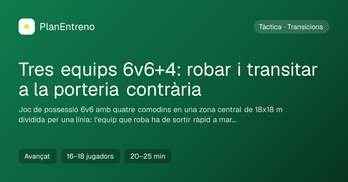 Diagrama de l'exercici Tres equips 6v6+4: robar i transitar a la porteria contrària