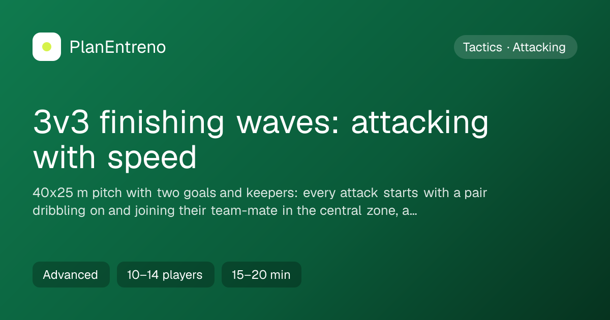 Diagram of the drill 3v3 finishing waves: attacking with speed