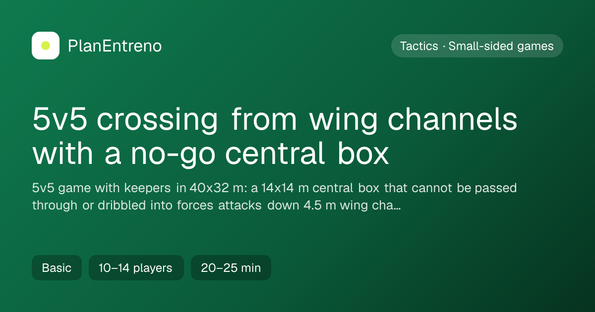 Diagram of the drill 5v5 crossing from wing channels with a no-go central box