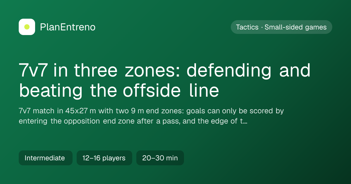 Diagram of the drill 7v7 in three zones: defending and beating the offside line