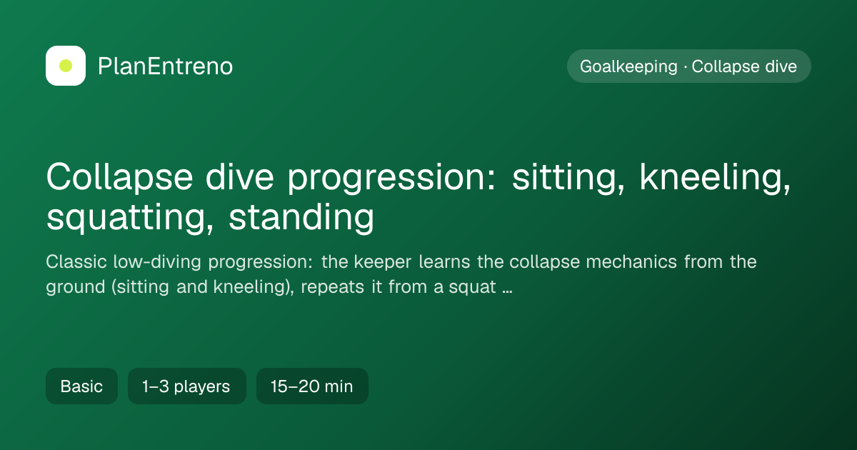 Diagram of the drill Collapse dive progression: sitting, kneeling, squatting, standing
