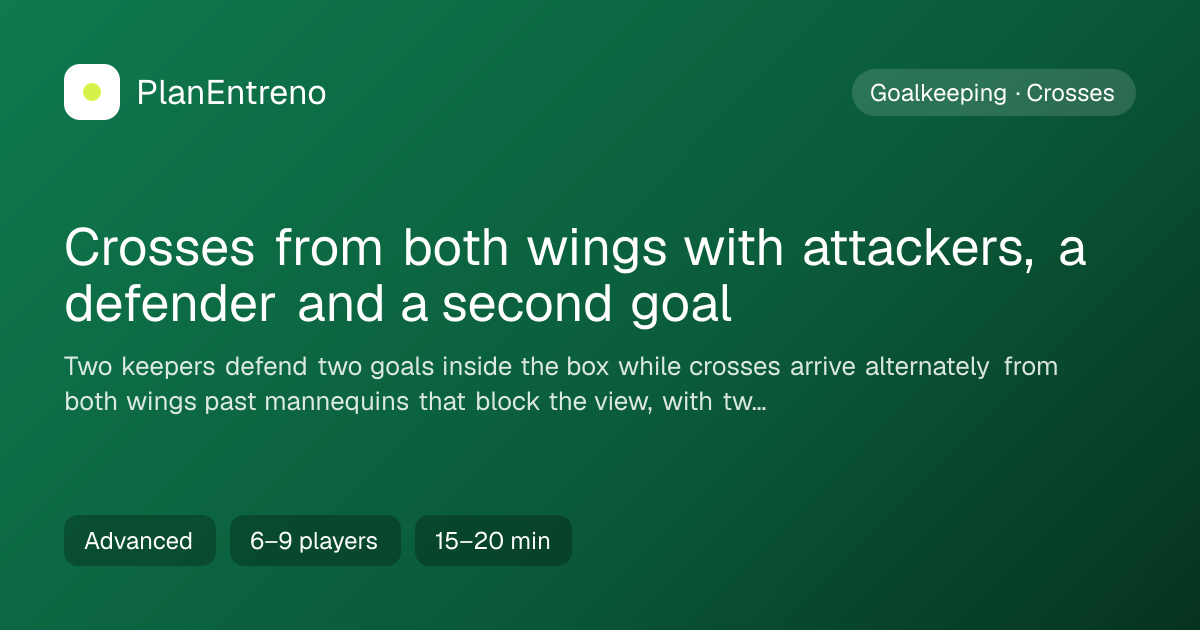 Diagram of the drill Crosses from both wings with attackers, a defender and a second goal