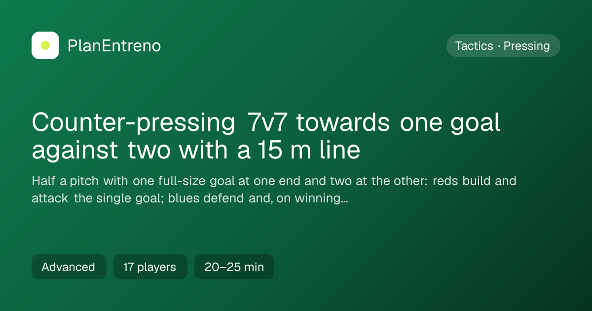 Diagram of the drill Counter-pressing 7v7 towards one goal against two with a 15 m line