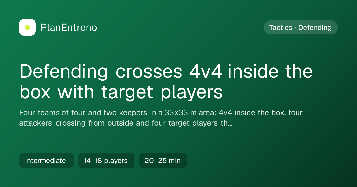 Diagram of the drill Defending crosses 4v4 inside the box with target players