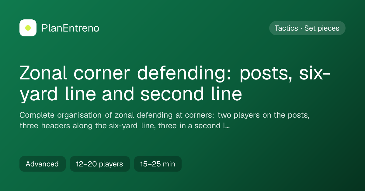 Diagram of the drill Zonal corner defending: posts, six-yard line and second line