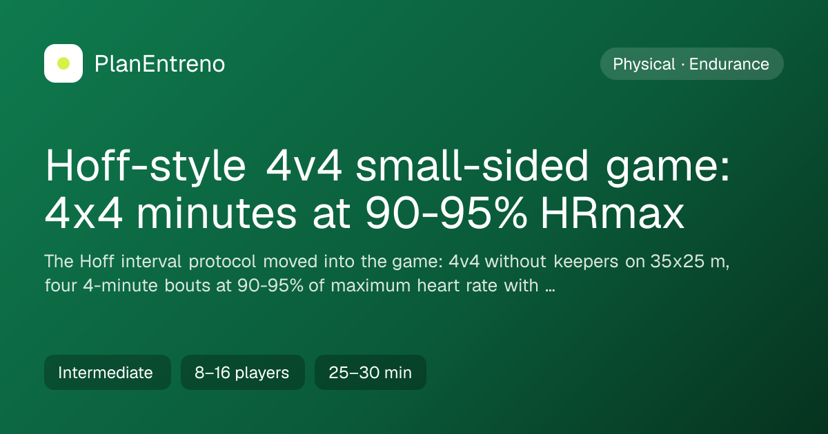 Diagram of the drill Hoff-style 4v4 small-sided game: 4x4 minutes at 90-95% HRmax