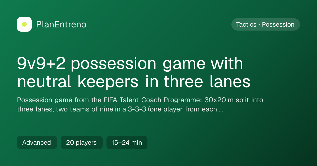 Diagram of the drill 9v9+2 possession game with neutral keepers in three lanes