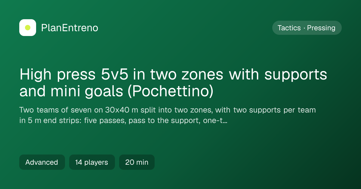 Diagram of the drill High press 5v5 in two zones with supports and mini goals (Pochettino)