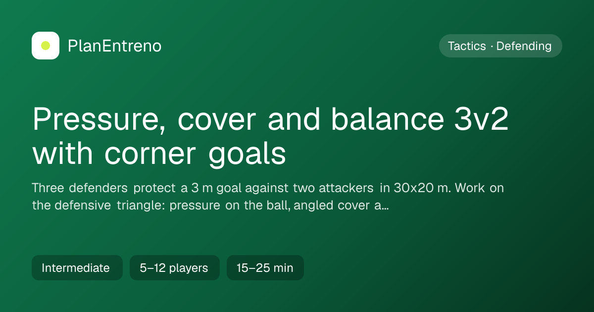 Diagram of the drill Pressure, cover and balance 3v2 with corner goals