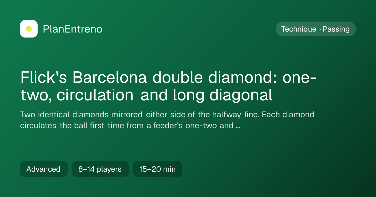 Diagram of the drill Flick's Barcelona double diamond: one-two, circulation and long diagonal