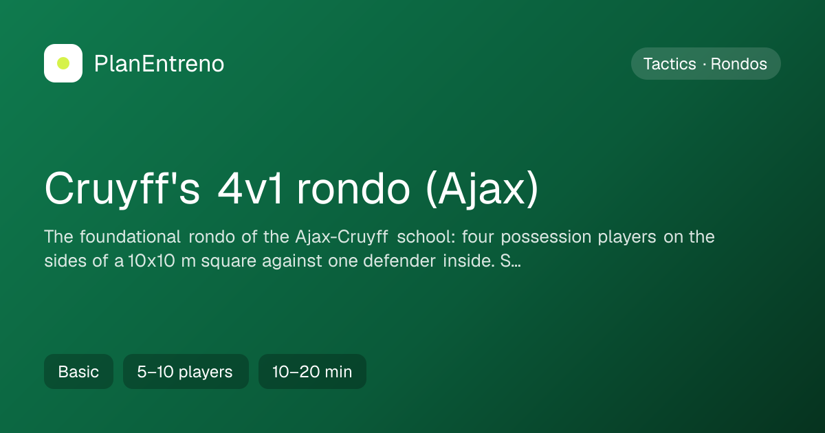 Diagram of the drill Cruyff's 4v1 rondo (Ajax)