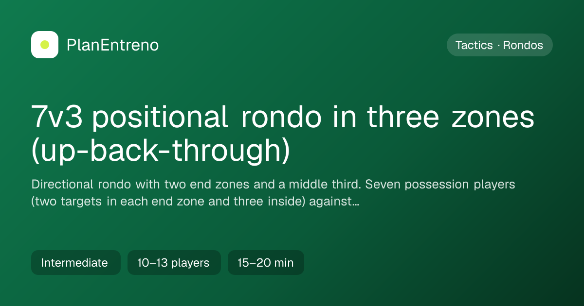 Diagram of the drill 7v3 positional rondo in three zones (up-back-through)