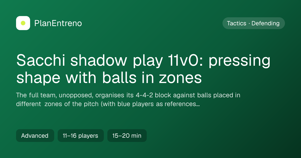 Diagram of the drill Sacchi shadow play 11v0: pressing shape with balls in zones