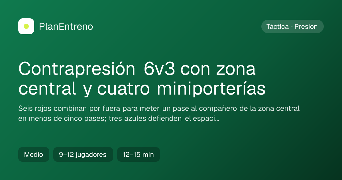 Diagrama del ejercicio Contrapresión 6v3 con zona central y cuatro miniporterías