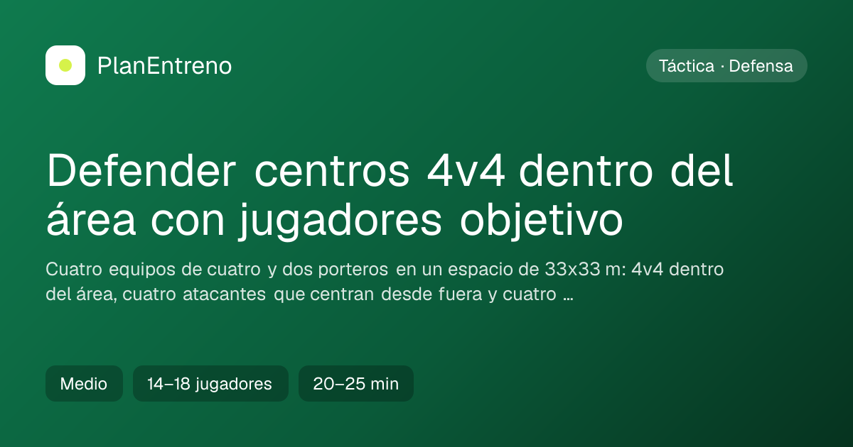 Diagrama del ejercicio Defender centros 4v4 dentro del área con jugadores objetivo