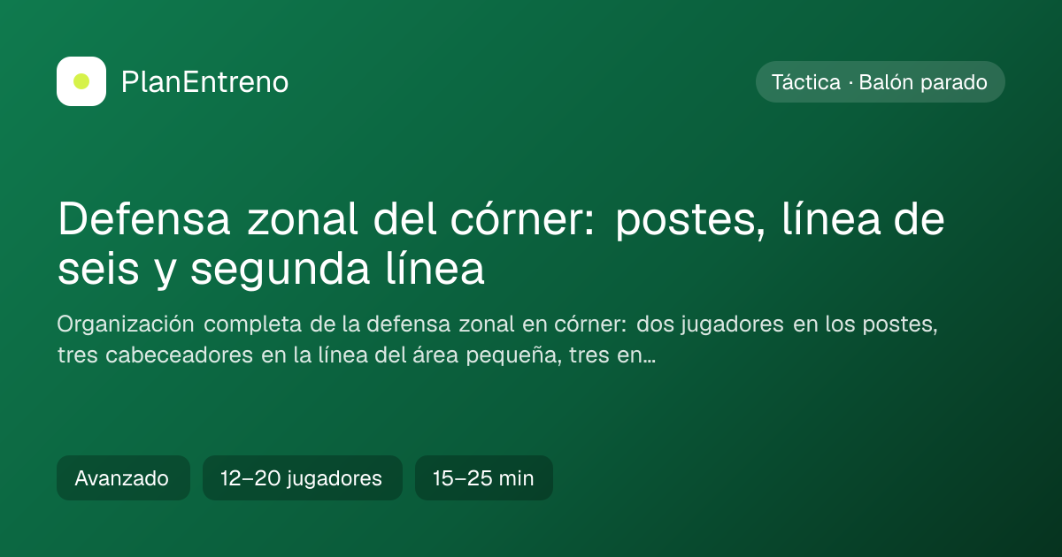 Diagrama del ejercicio Defensa zonal del córner: postes, línea de seis y segunda línea