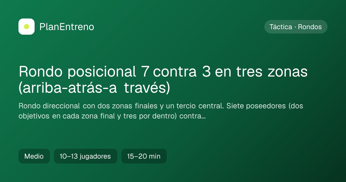 Diagrama del ejercicio Rondo posicional 7 contra 3 en tres zonas (arriba-atrás-a través)