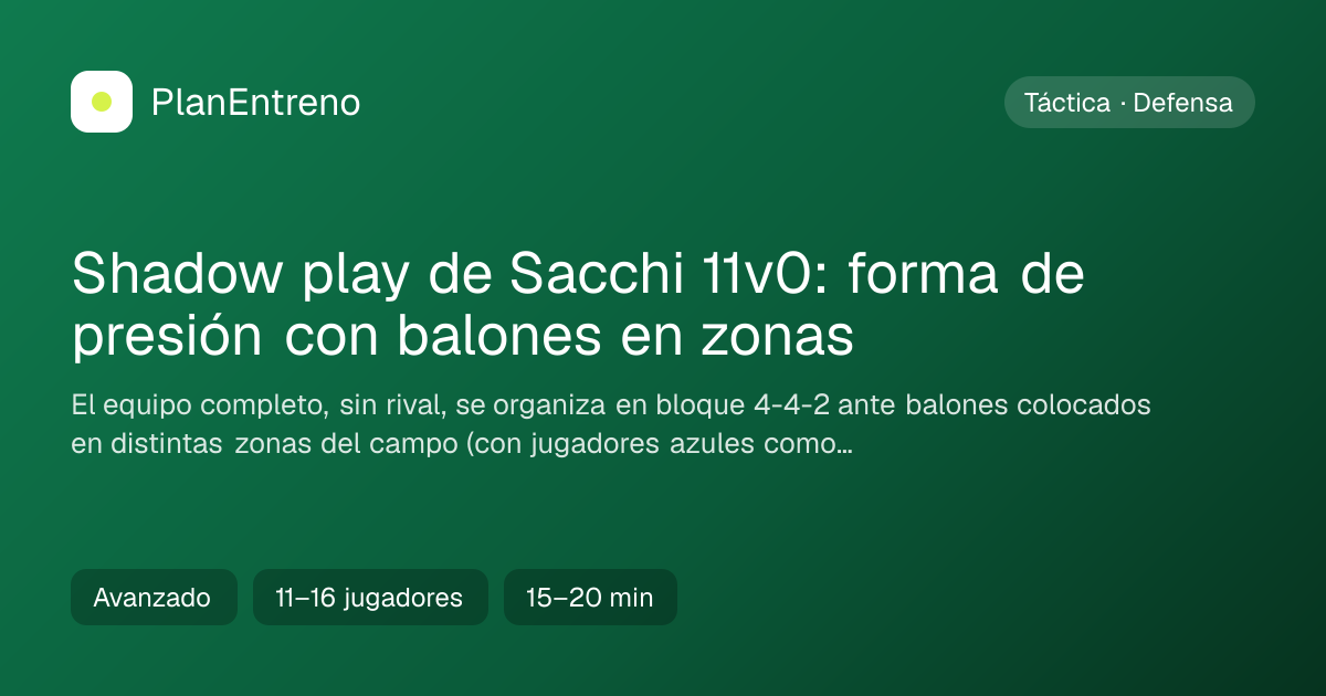 Diagrama del ejercicio Shadow play de Sacchi 11v0: forma de presión con balones en zonas