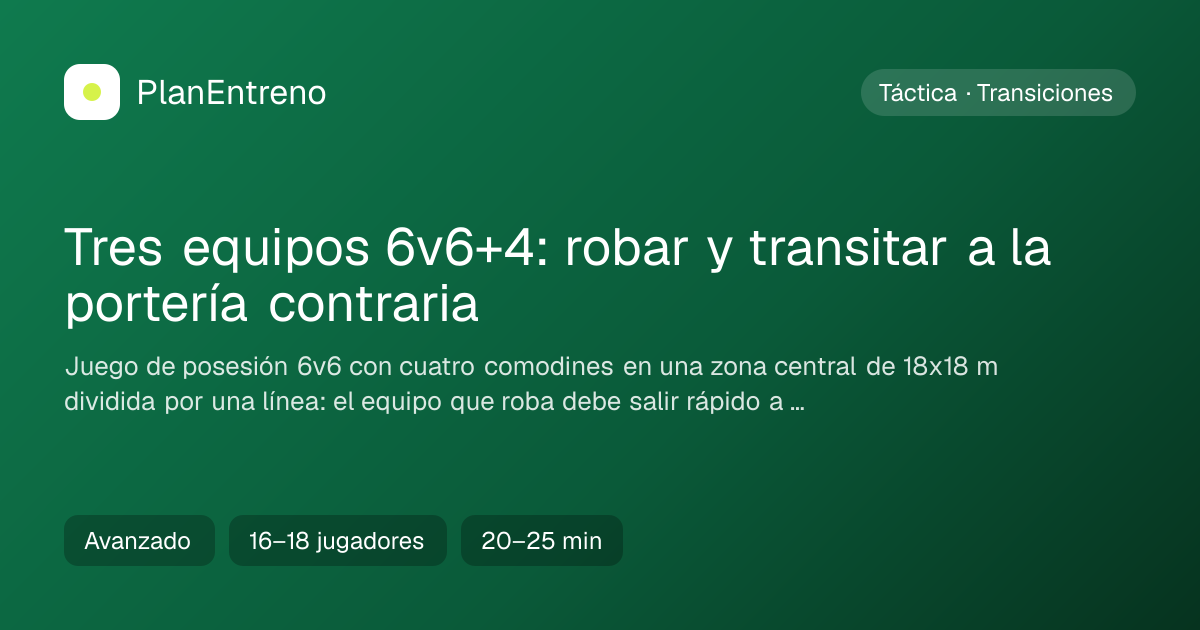 Diagrama del ejercicio Tres equipos 6v6+4: robar y transitar a la portería contraria